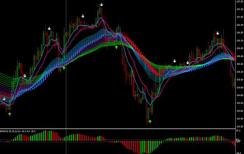 Sma Und Ema Im Metatrader!    4 Forex Schweiz We Guard Health Care - 